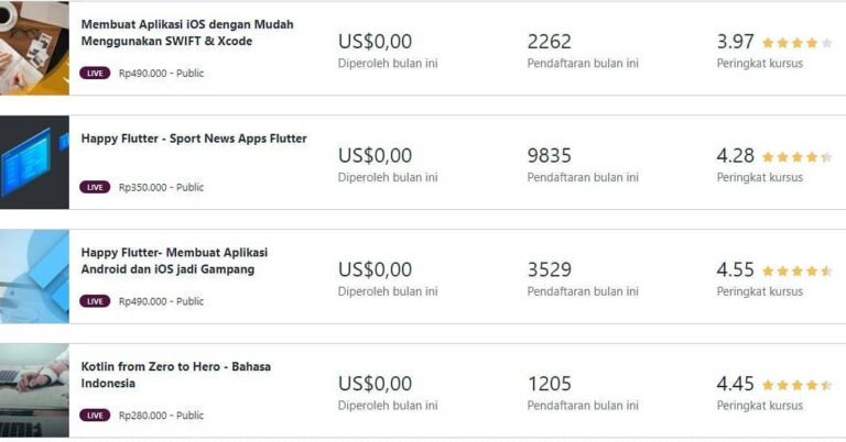 kursus udemy gratis